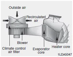 Hyundai Accent climate control air filter location behind glove box