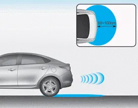Hyundai Accent Smart Trunk detecting area behind the trunk (20–40 in / 50–100 cm) for smart key recognition