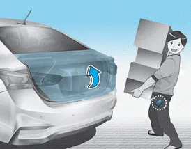 Hyundai Accent Smart Trunk feature illustration showing hands-free trunk opening with smart key