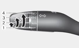 Hyundai Accent lighting control stalk positions diagram Type B with AUTO mode