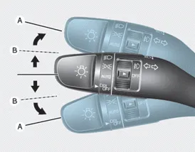 Hyundai Accent turn signal and lane change lever positions