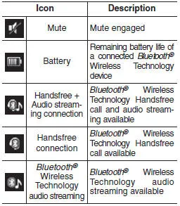 Hyundai Accent infotainment status icons displayed in the upper-right corner of the screen