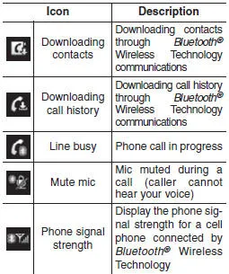 Example Hyundai Accent audio screen showing status indicators and system icons