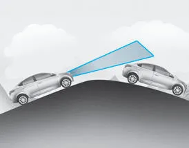 Hyundai Accent FCA detection limits when driving on a slope