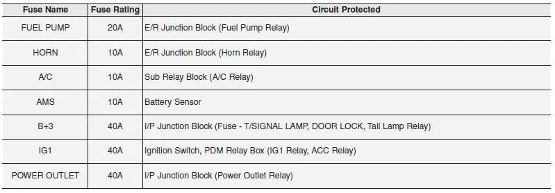 Hyundai Accent engine compartment fuse panel labeling reference image