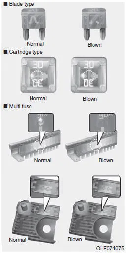 Hyundai Accent fuse panels overview showing locations and fuse protection concept