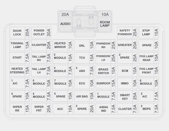 Hyundai Accent instrument panel fuse panel diagram page 1