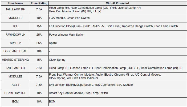 Hyundai Accent instrument panel fuse panel diagram page 3