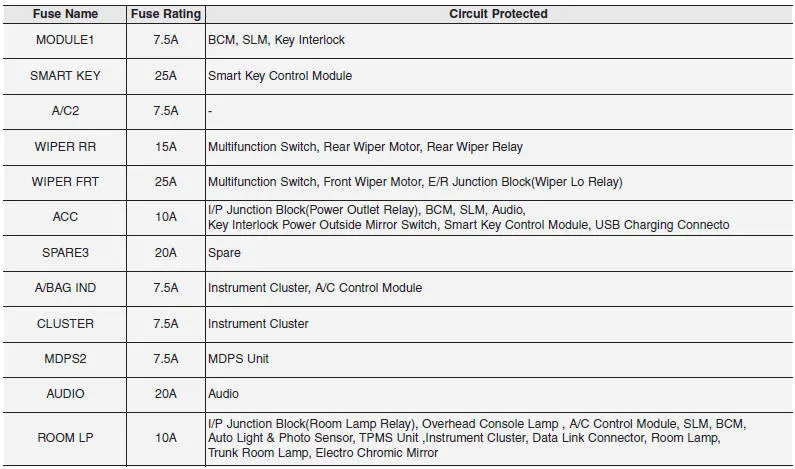 Hyundai Accent instrument panel fuse panel diagram page 5