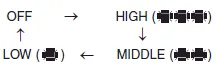 Hyundai Accent seat warmer temperature level indicator showing setting changes