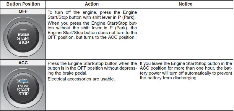 Hyundai Accent IVT Engine Start/Stop button positions: OFF, ACC, ON, START with brake requirement