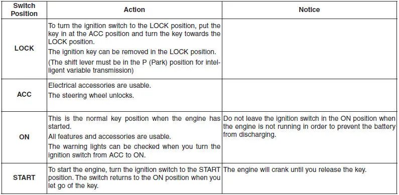Hyundai Accent key ignition switch positions diagram: LOCK, ACC, ON, and START