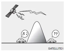 Examples of driving locations that can block XM satellite radio reception in a Hyundai Accent