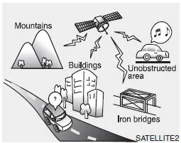Illustration showing areas without XM repeater network coverage affecting Hyundai Accent