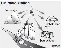 Illustration explaining FM radio line-of-sight reception and obstacles for Hyundai Accent
