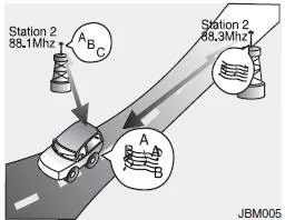 Graphic showing station swapping and multipath cancellation effects in a Hyundai Accent