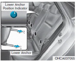 Hyundai Accent lower anchor position indicator symbols on rear seat backs