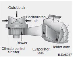 Hyundai Accent cabin air filter location behind glove box