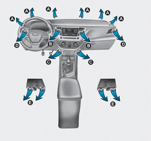 Hyundai Accent mode selection knob positions for airflow direction