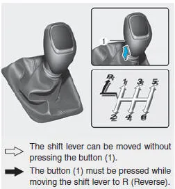 Hyundai Accent manual transmission shift pattern and gear positions illustration