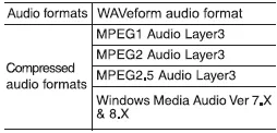 Hyundai Accent media system supported audio formats (MP3, WMA, WAV) diagram