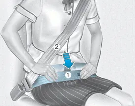 Hyundai Accent correct lap belt across hips and shoulder belt across chest positioning diagram