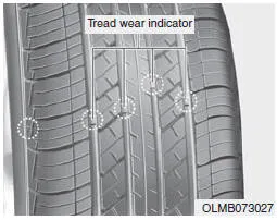 Hyundai Accent tire tread wear indicators showing when replacement is needed