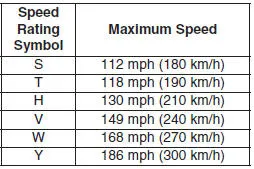 Passenger tire speed rating chart for selecting Hyundai Accent replacement tires