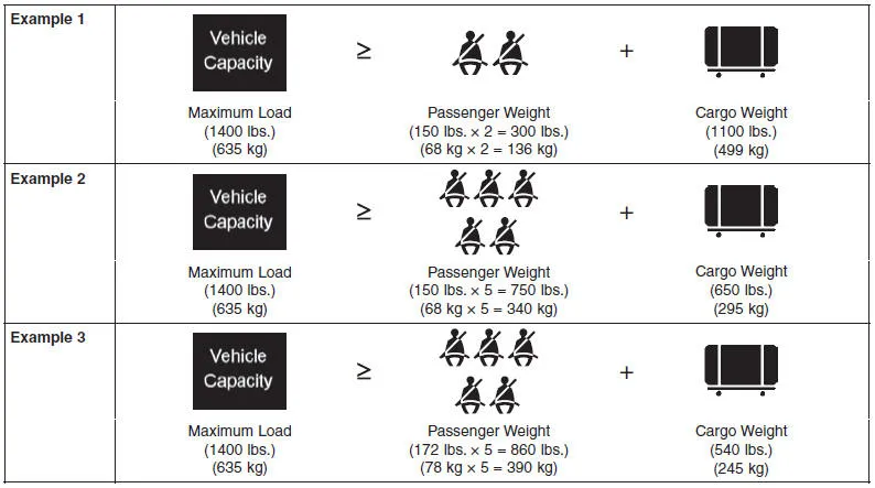 Hyundai Accent example tire and loading information placard with capacity and occupant guidance