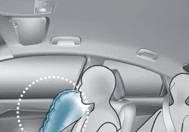 Hyundai Accent side and curtain air bag deployment coverage area diagram