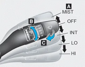 Hyundai Accent wiper and washer lever diagram with mist, intermittent, low/high speed and wash functions